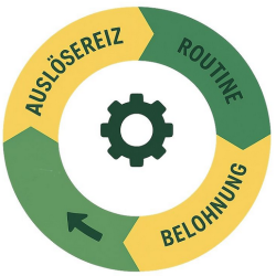 Verändere deine Gewohnheiten – und damit dein Leben. In nur 1 Monat